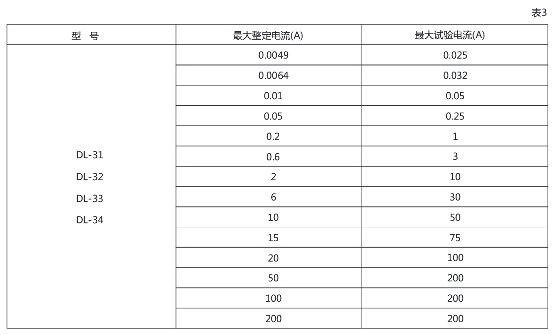 DL-34電流繼電器詳細(xì)參數(shù)圖示