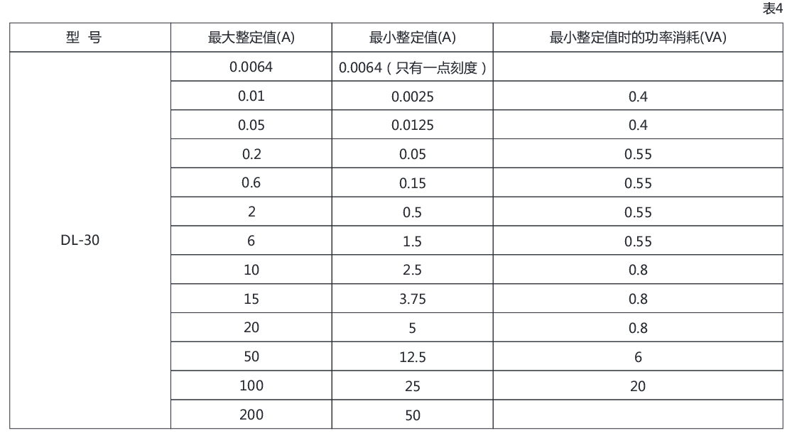 DL-34電流繼電器參數(shù)