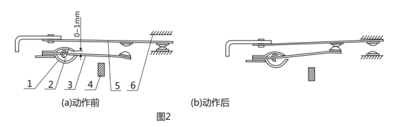 GL-11過流繼電器調(diào)試動(dòng)作圖片