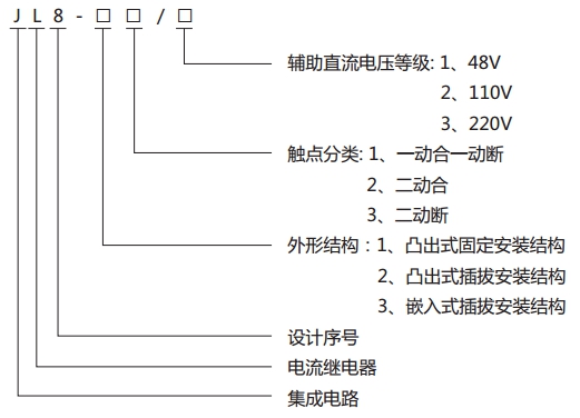 JL8-23集成電路電流繼電器型號說明