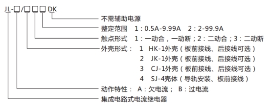 JL-A、B/22 DK無輔源電流繼電器型號命名及含義圖片