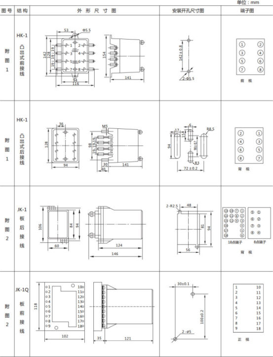 JL-A、B/22 DK無輔源電流繼電器外形結(jié)構(gòu)及開孔尺寸圖1