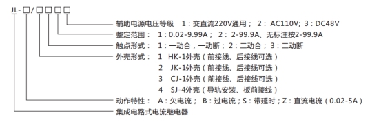 JL-B/21型號命名及含義