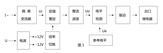 JL-41繼電器原理框圖