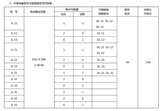 JL-41繼電器型號和被替換型號對照表