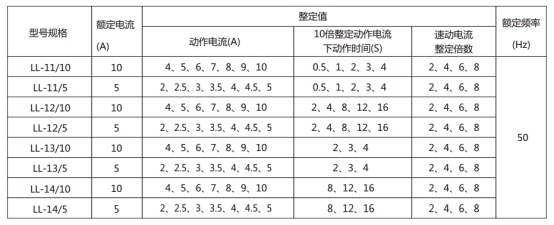 LL-11A繼電器主要技術(shù)參數(shù)