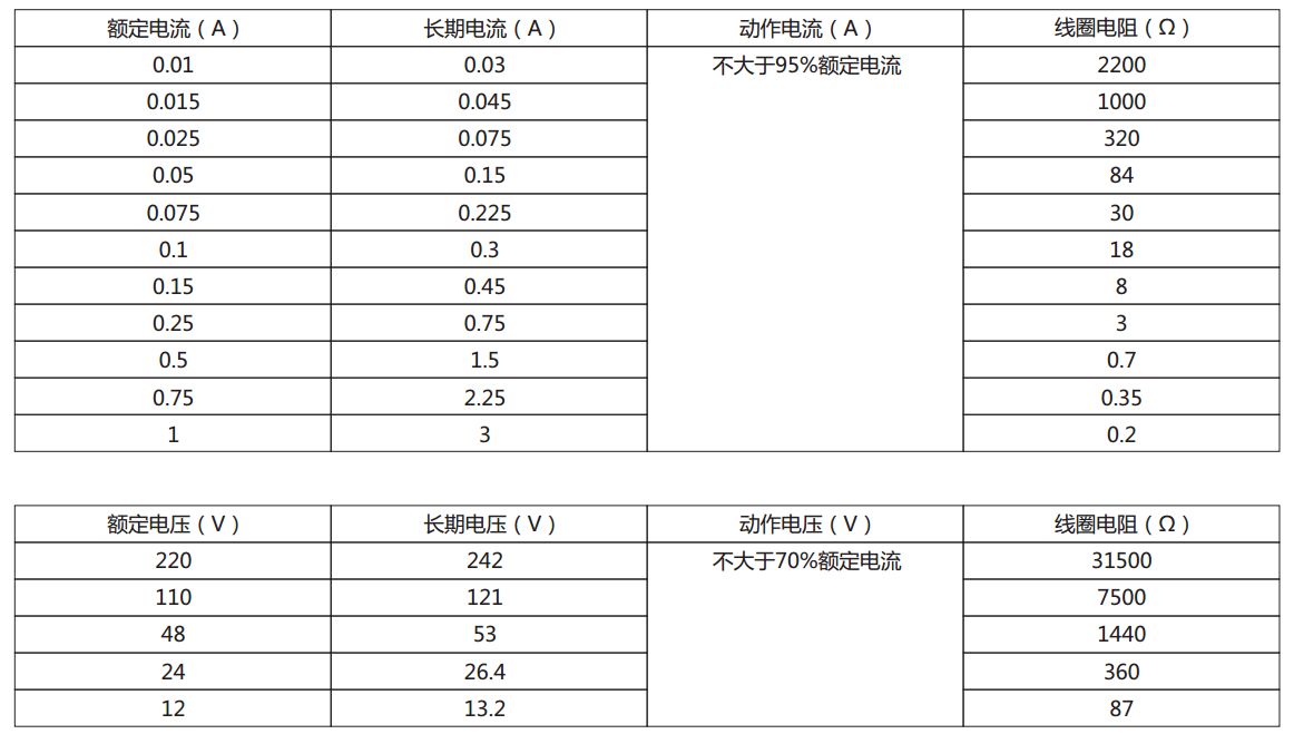 DX-11Q信號(hào)繼電器電流型、電壓型規(guī)格表圖片