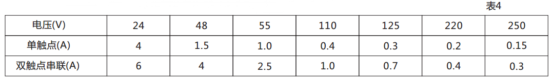 DX-113信號繼電器觸點(diǎn)斷開容量圖