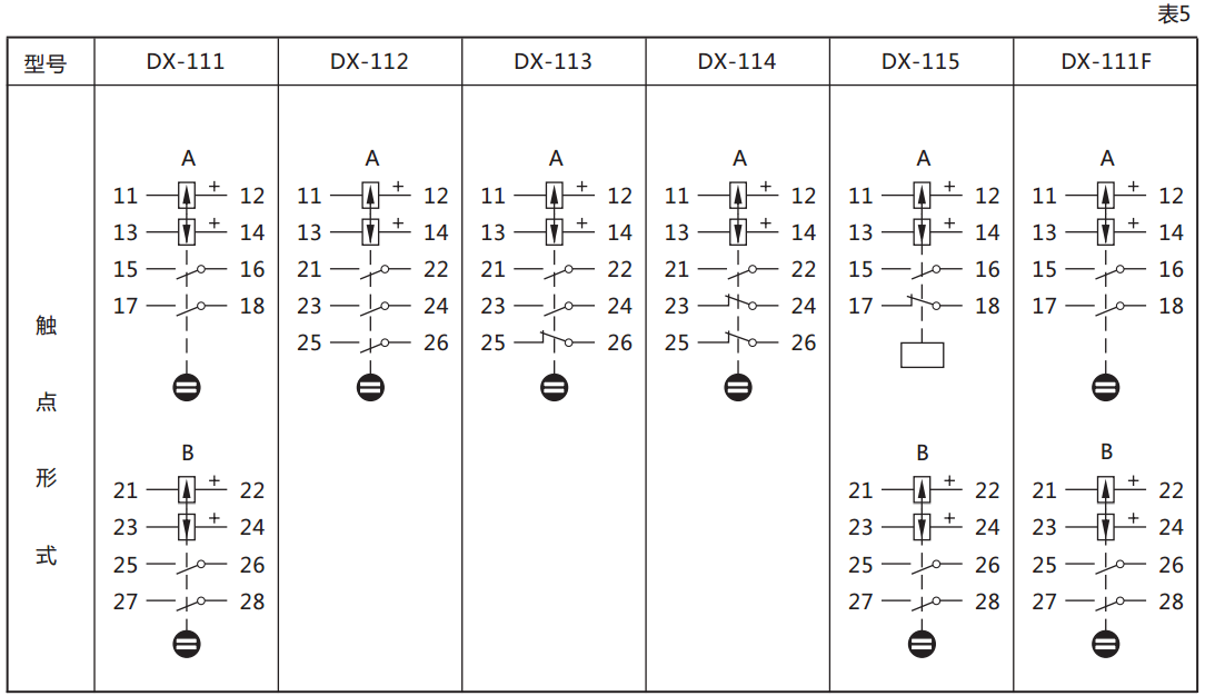 DX-113信號繼電器繼電器觸點(diǎn)規(guī)格圖