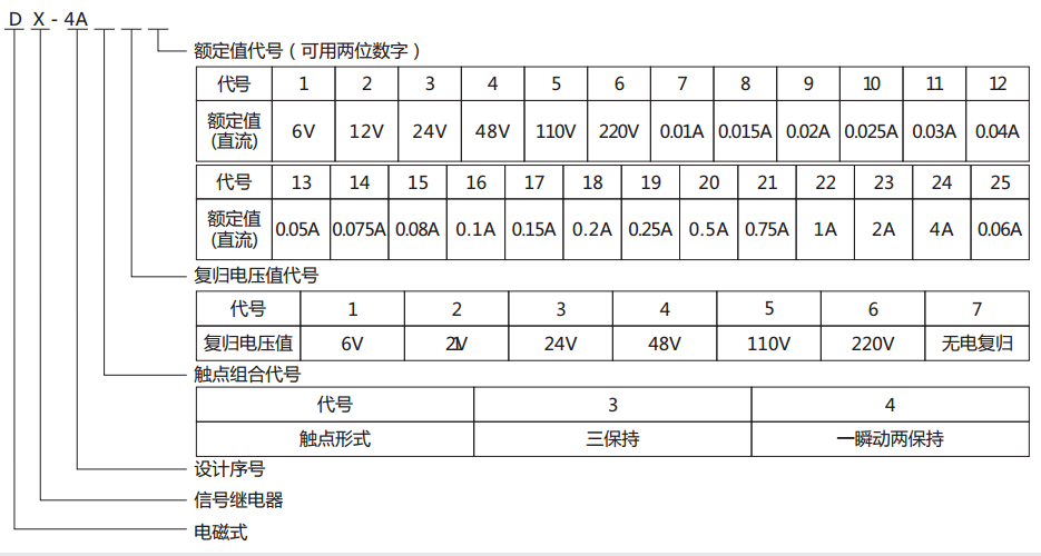 DX-4A信號(hào)繼電器型號(hào)含義圖片