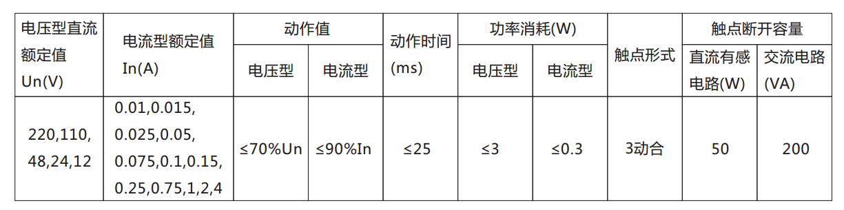 DX-8E信號(hào)繼電器主要技術(shù)數(shù)據(jù)表