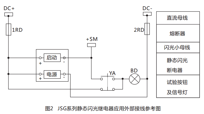 JSG-D型靜態(tài)閃光繼電器結(jié)構(gòu)特點(diǎn)圖