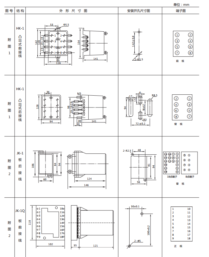 JSG-D型靜態(tài)閃光繼電器外形及開孔尺寸圖1