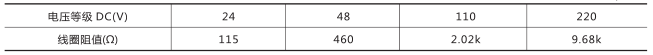 DZZ-16組合中間繼電器技術數據圖片一