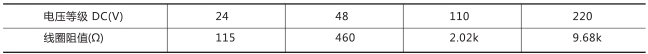 DZ-651中間繼電器技術(shù)數(shù)據(jù)圖片二