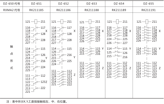 DZ-651中間繼電器技術(shù)數(shù)據(jù)圖片三