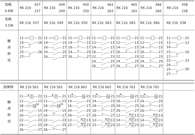 RXMS1快速跳閘繼電器技術參數(shù)圖片二