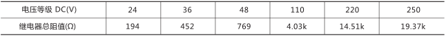 RXMS1快速跳閘繼電器技術參數(shù)圖片四