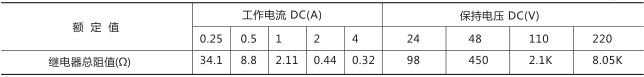RXMS1快速跳閘繼電器技術參數(shù)圖片五