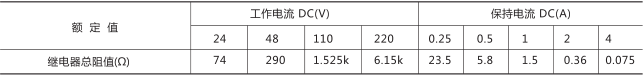 RXMS1快速跳閘繼電器技術參數(shù)圖片六