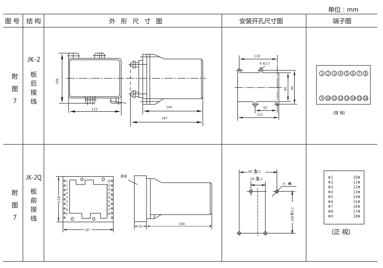 ZC-3A沖擊繼電器外形及開孔尺寸圖片