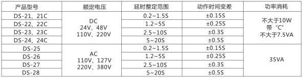 DS-23時間繼電器主要技術(shù)參數(shù)圖片一