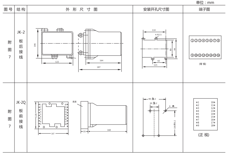 ZJC-2靜態(tài)沖擊繼電器外形及開孔尺寸圖3