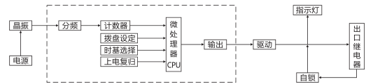 SJ-11A/136集成電路時(shí)間繼電器工作原理圖片