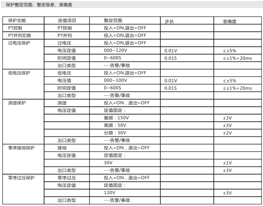 微機(jī)消諧保護(hù)裝置參數(shù)二