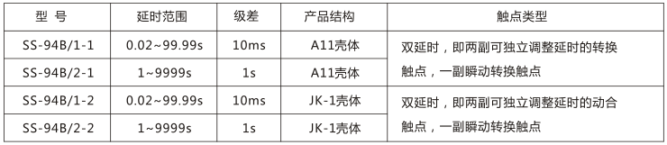 SS-94B/1-2時間繼電器主要技術參數圖片