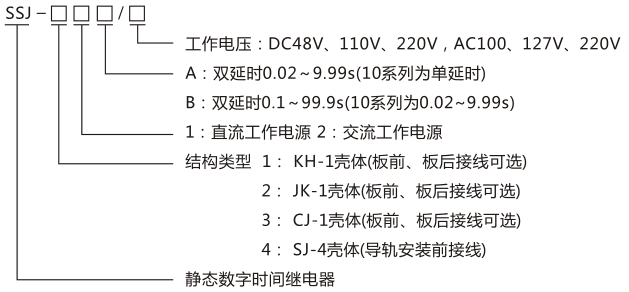 SSJ-11B靜態(tài)時(shí)間繼電器型號(hào)命名及含義圖片