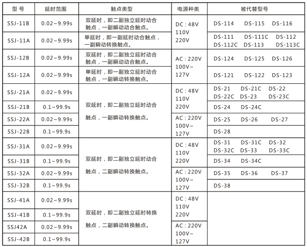 SSJ-11B靜態(tài)時(shí)間繼電器與被替換老型號(hào)對(duì)照表圖片