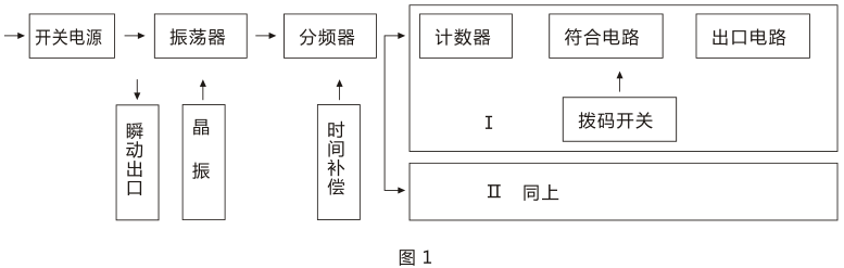 SSJ-11B靜態(tài)時(shí)間繼電器產(chǎn)品構(gòu)成及工作原理圖片