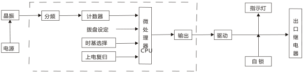 JS-G1端子排靜態(tài)時間繼電器工作原理圖片