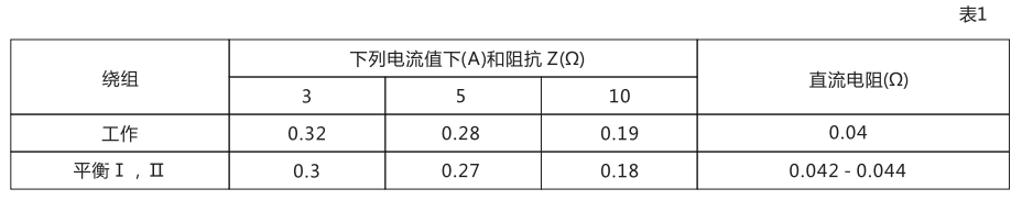 BCH-2阻抗值表格