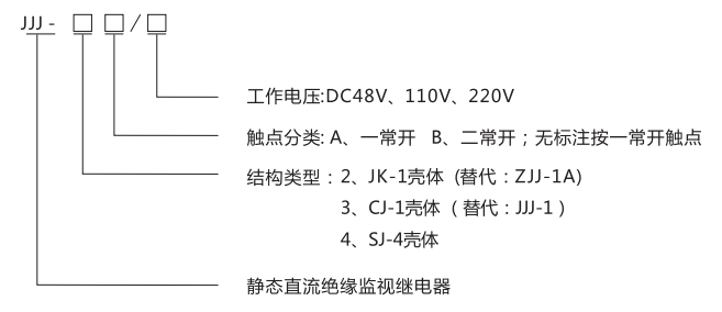 JJJ-2B直流絕緣監(jiān)視繼電器型號(hào)分類及含義