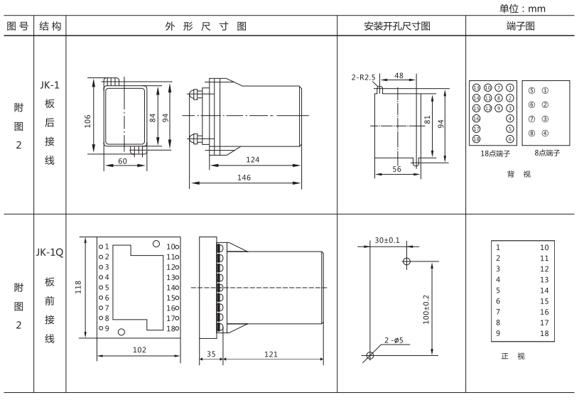 ZJJ-1A外形及開孔尺寸  