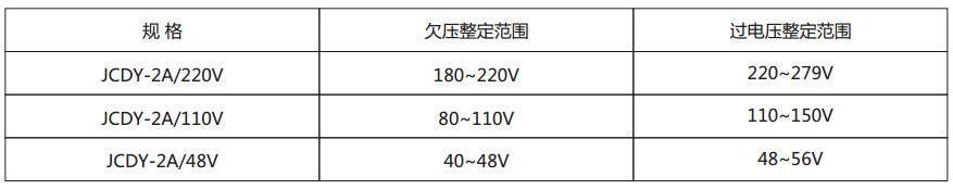 JCDY-2A/B主要技術(shù)參數(shù)