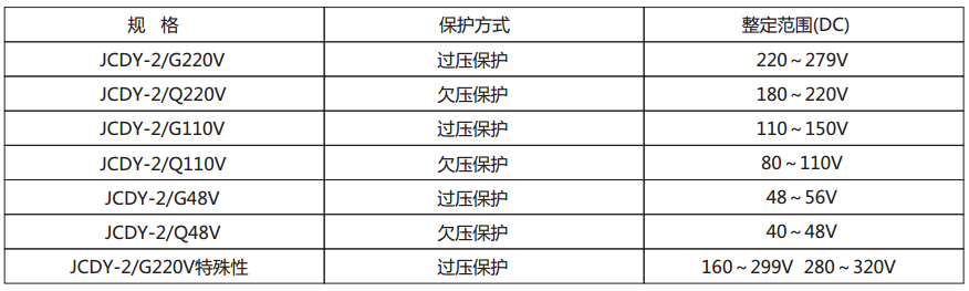 JCDY-2/C直流電壓繼電器主要技術(shù)參數(shù)