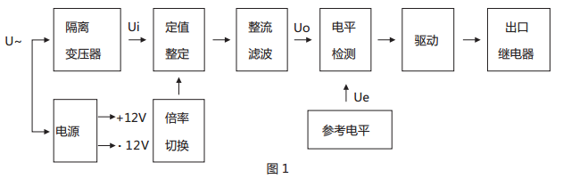 JWY-31A無輔助源電壓繼電器原理說明