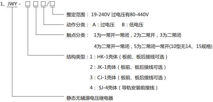 JWY-31A無輔助源電壓繼電器型號分類及其含義