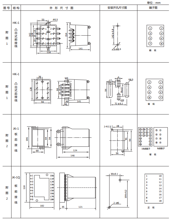 JY-DB/3集成電路直流電壓繼電器外形尺寸及開孔尺寸1