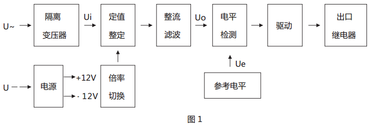 JY-21A靜態(tài)電壓繼電器原理說(shuō)明