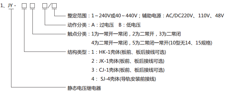  JY-21A靜態(tài)電壓繼電器型號(hào)分類及其含義