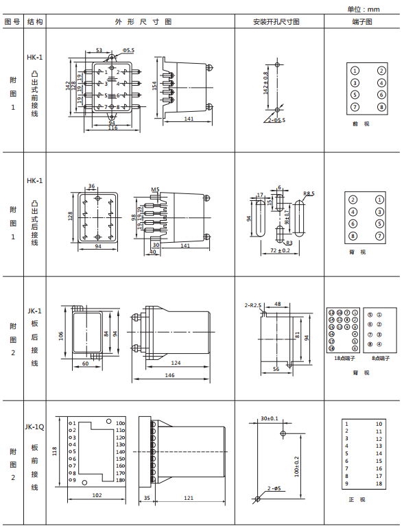 JY-21A靜態(tài)電壓繼電器外形及開(kāi)孔尺寸