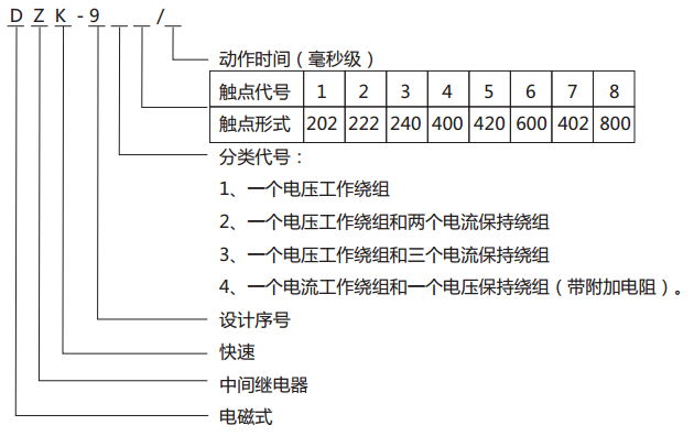 DZK-936快速中間繼電器型號(hào)含義