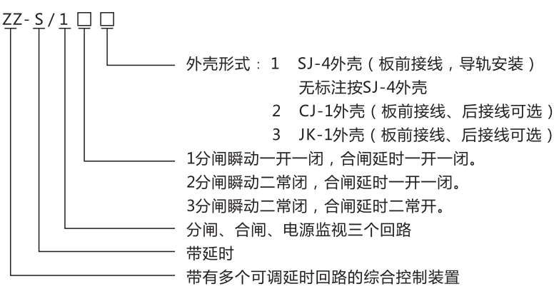 ZZ-S-25分閘、合閘、電源監(jiān)視綜合控制裝置型號(hào)含義