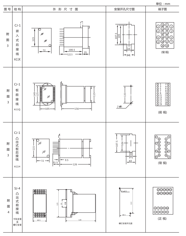 ZZ-S-25分閘、合閘、電源監(jiān)視綜合控制裝置外形尺寸及開孔尺寸