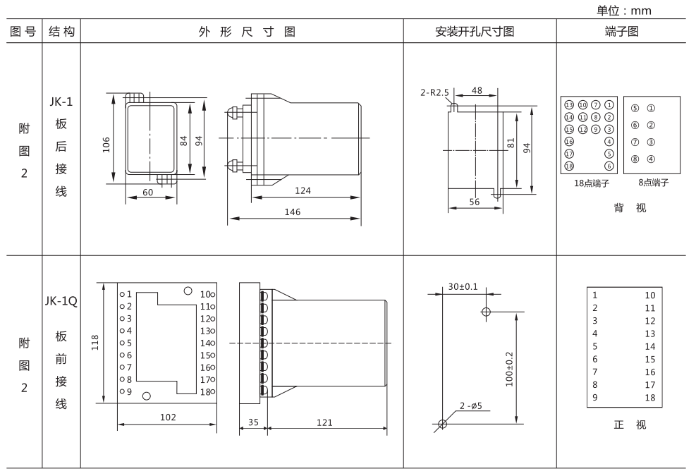 ZZ-S-25分閘、合閘、電源監(jiān)視綜合控制裝置外形尺寸及開孔尺寸