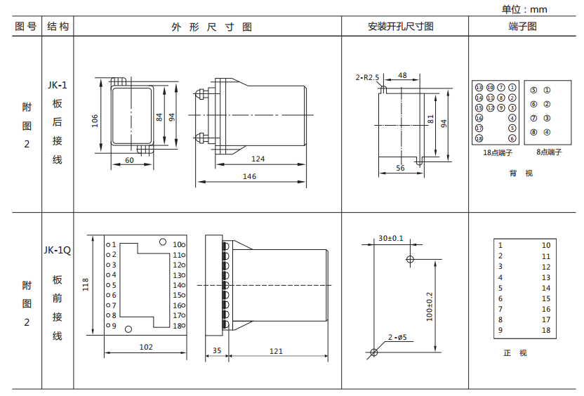 ZJ3-2C/80快速中間繼電器外形及開孔尺寸